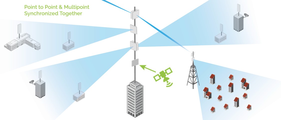  How para implementar sistemáticamente la arquitectura avanzada de la antena para LTE Dispositivos inalambricos