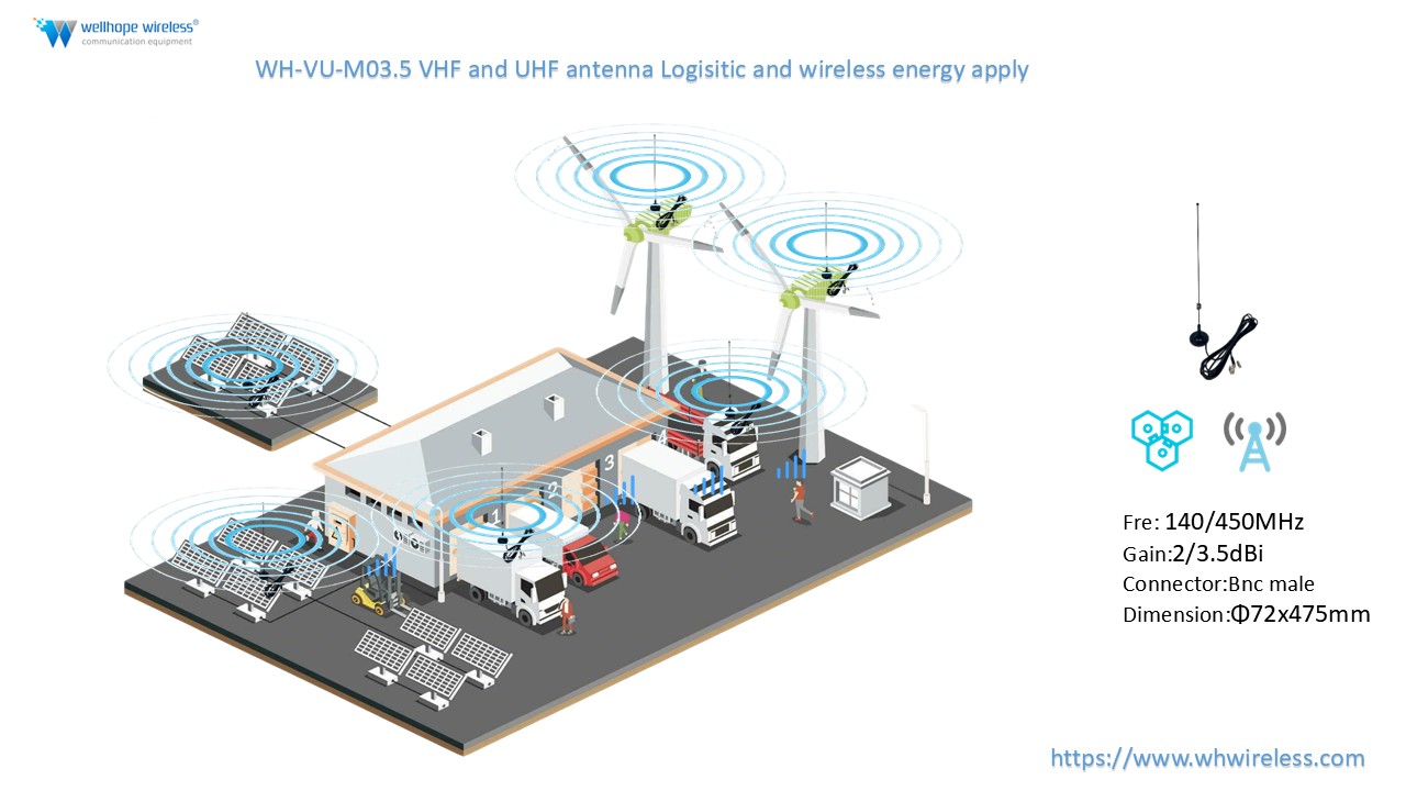 ¿Por qué elegir la antena VHF UHF WH-VU-M03.5 para IoT, gestión de flotas y aplicaciones industriales?