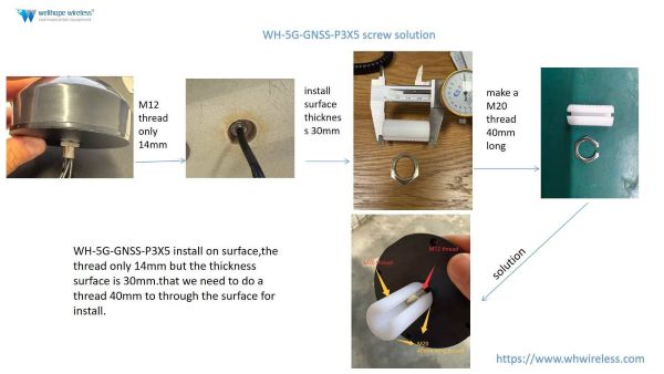 Solución de tornillo WH-5G-GNSS-P3X5