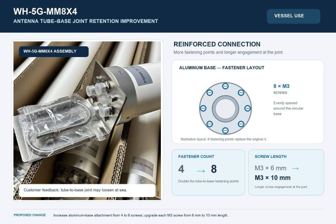Solución de retención de tubo a base WH-5G-MM8X4